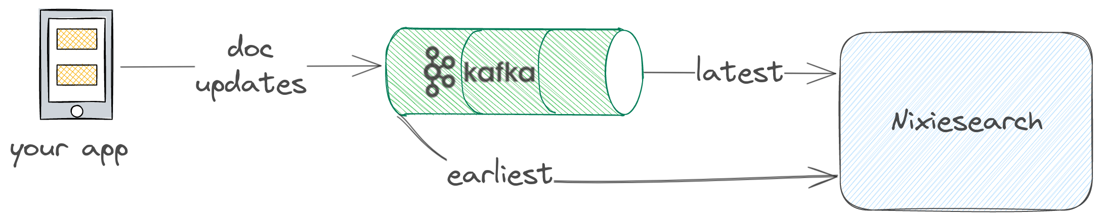 kafka streaming