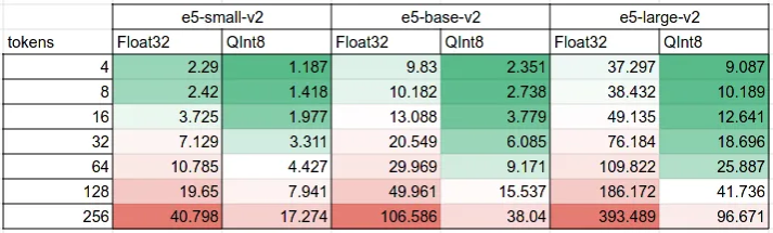 quantized perf